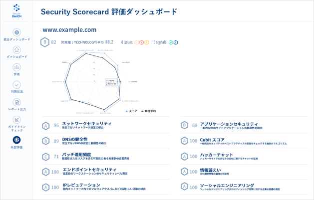 新機能「外部セキュリティスコア自動算出機能」の画面イメージ