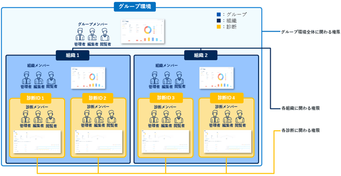 グループメンバーの各権限の操作範囲について_002