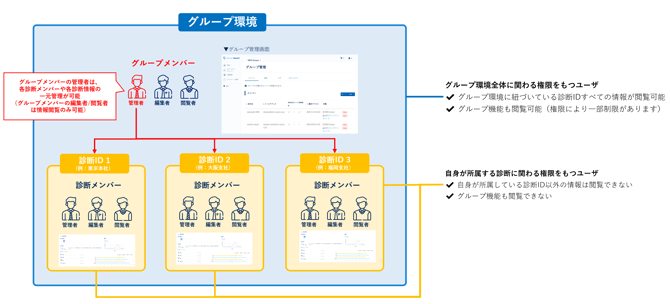 グループ管理について_010-2