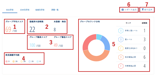 グループ自動診断について-004