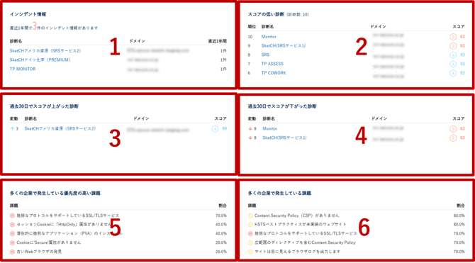 グループ自動診断について_007-1