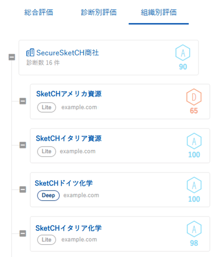グループ自動診断について_010
