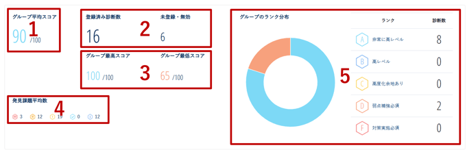 グループ自動診断について_011