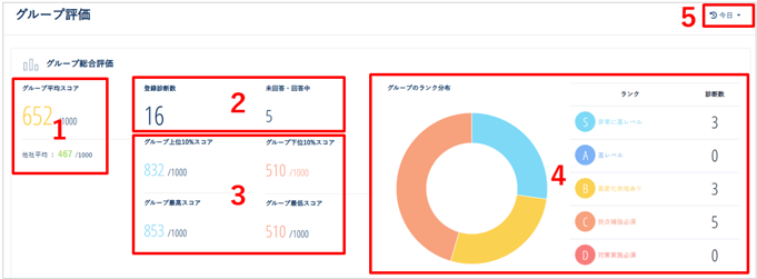 グループ評価について_001