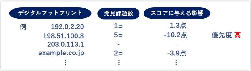 デジタルフットプリントについて_002