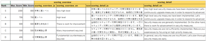 ファイルをインポートしてテンプレートを作成_009-1
