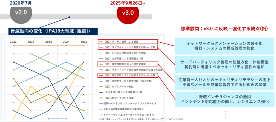 標準設問v3.0_04