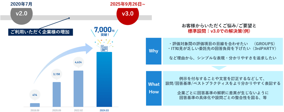 標準設問v3.0_05