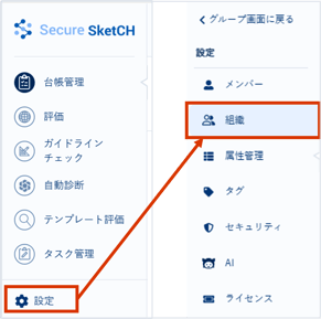 組織の管理方法について_001_1