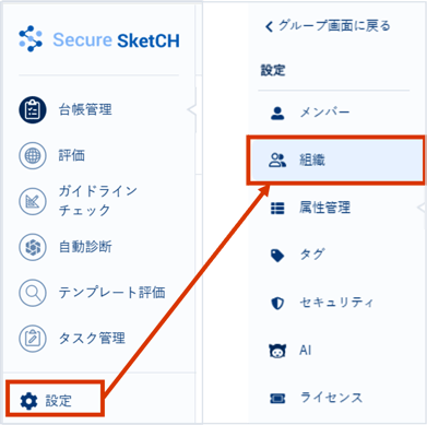 組織の管理方法について_001_1