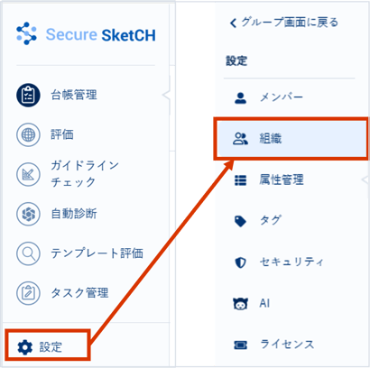 組織の管理方法について_001_1