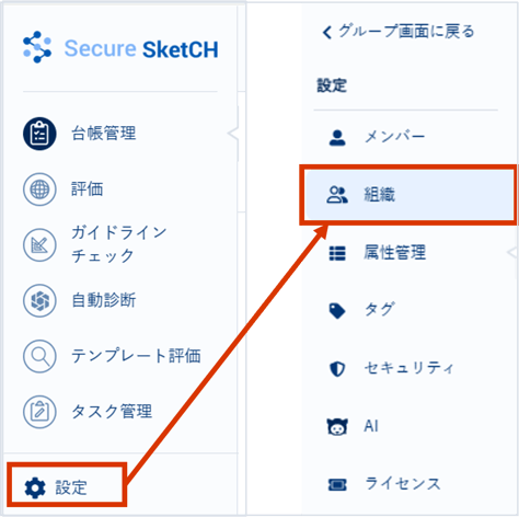 組織の管理方法について_001_1