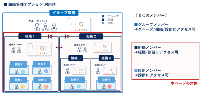 組織メンバー・診断メンバーを追加・削除する-014