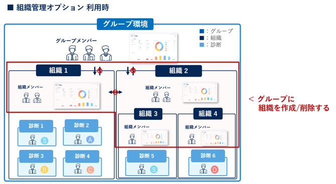 組織・診断を追加-削除する_002