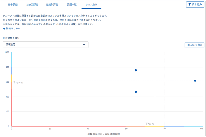 自動診断のクロス分析を活用する_002-1