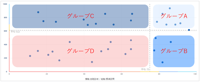 自動診断のクロス分析を活用する_005-2