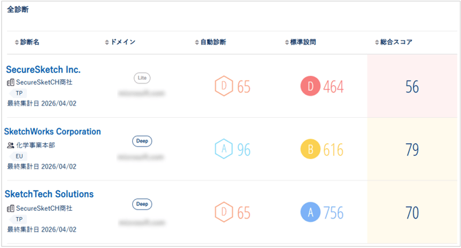 自動診断のクロス分析を活用する_006