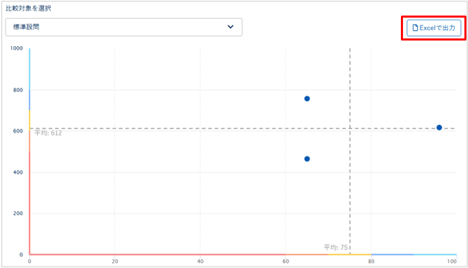 自動診断のクロス分析を活用する_007