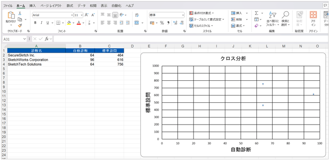 自動診断のクロス分析を活用する_008
