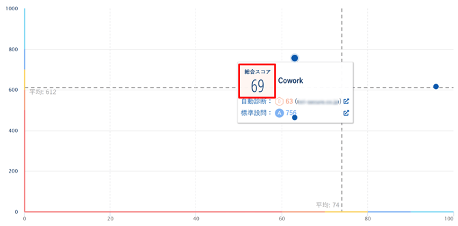 自動診断のクロス分析を活用する_009