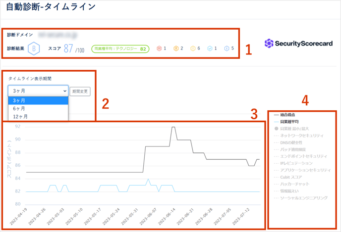 自動診断のタイムラインを確認する_002-1