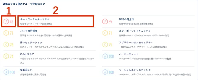 自動診断ダッシュボードについて_003