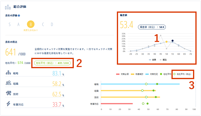 評価結果を他社と比較する_004