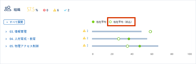 評価結果を他社と比較する_007