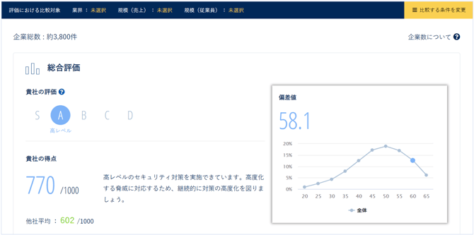 Secure SketCHの偏差値とは_001