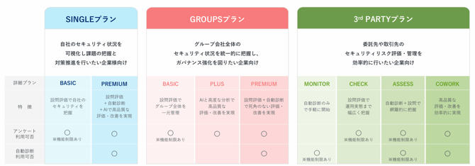 Secure SketCHへ登録する_003