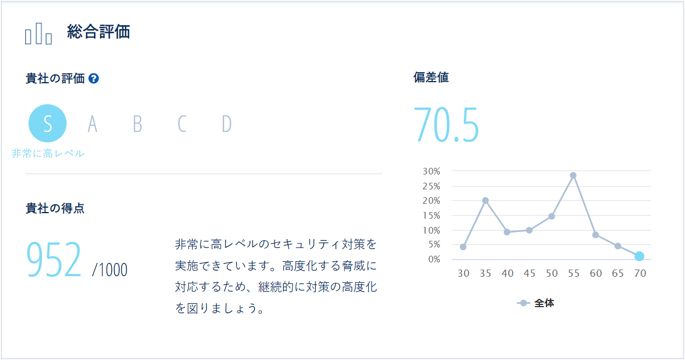 SketCH標準設問に回答する