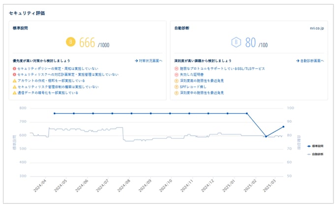 Secure SketCHから招待メールが届きました