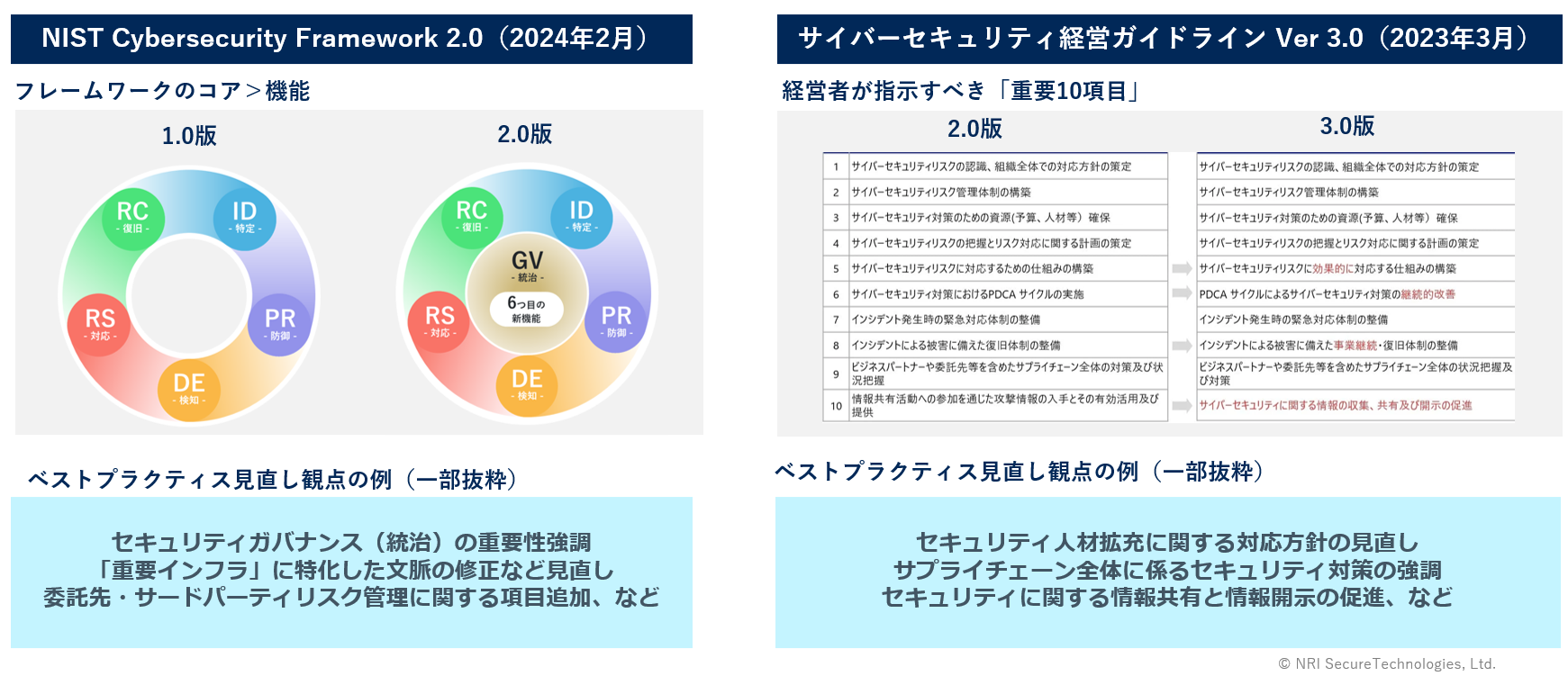 標準設問のベストプラクティスを改定いたしました！