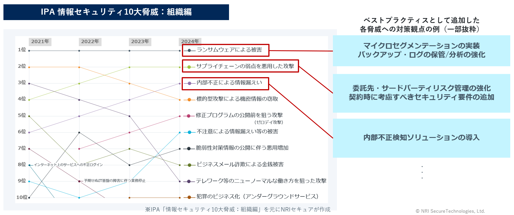 標準設問のベストプラクティスを改定いたしました！
