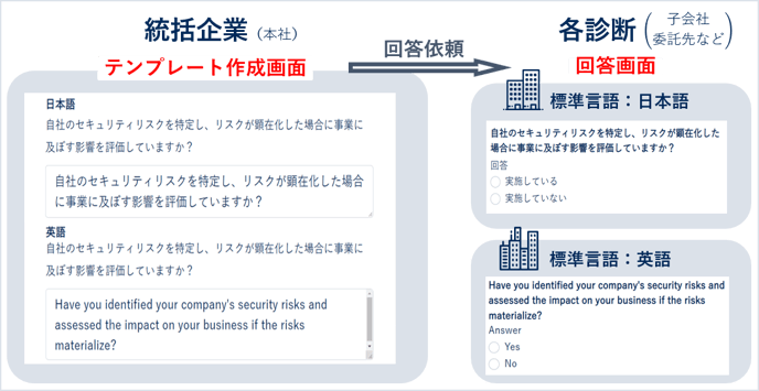 多言語設定とは