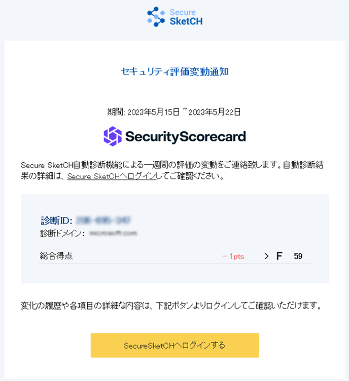 自動診断の評価変動通知について