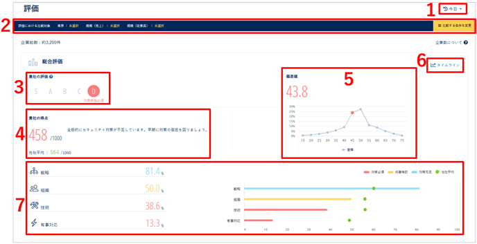 評価について