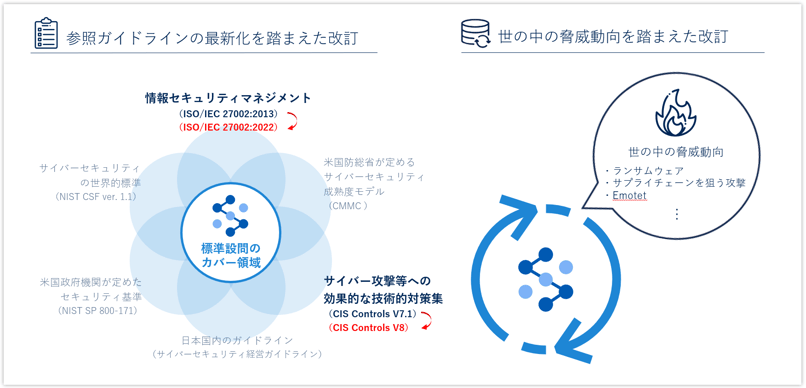 ベストプラクティス_改訂v2