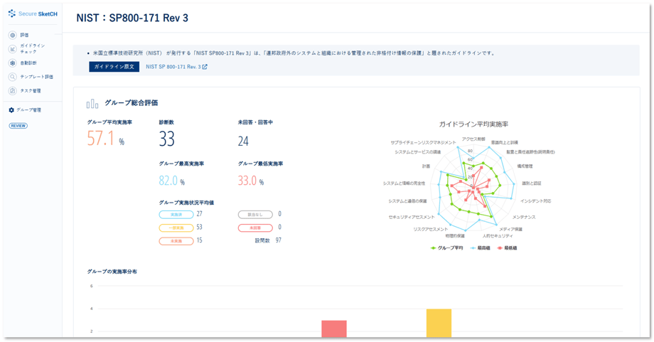 NIST SP800-171 Rev3」をガイドラインチェック機能でご利用いただける