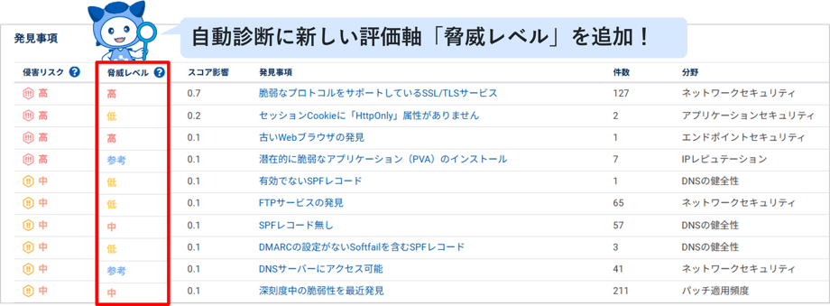 自動診断脅威レベル追加_003