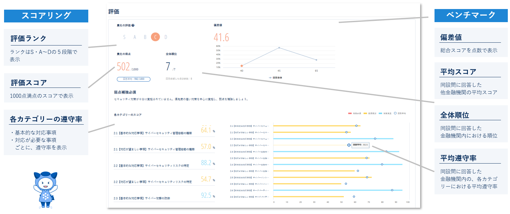 金融分野におけるサイバーセキュリティに関するガイドライン」で評価ができるようになりました