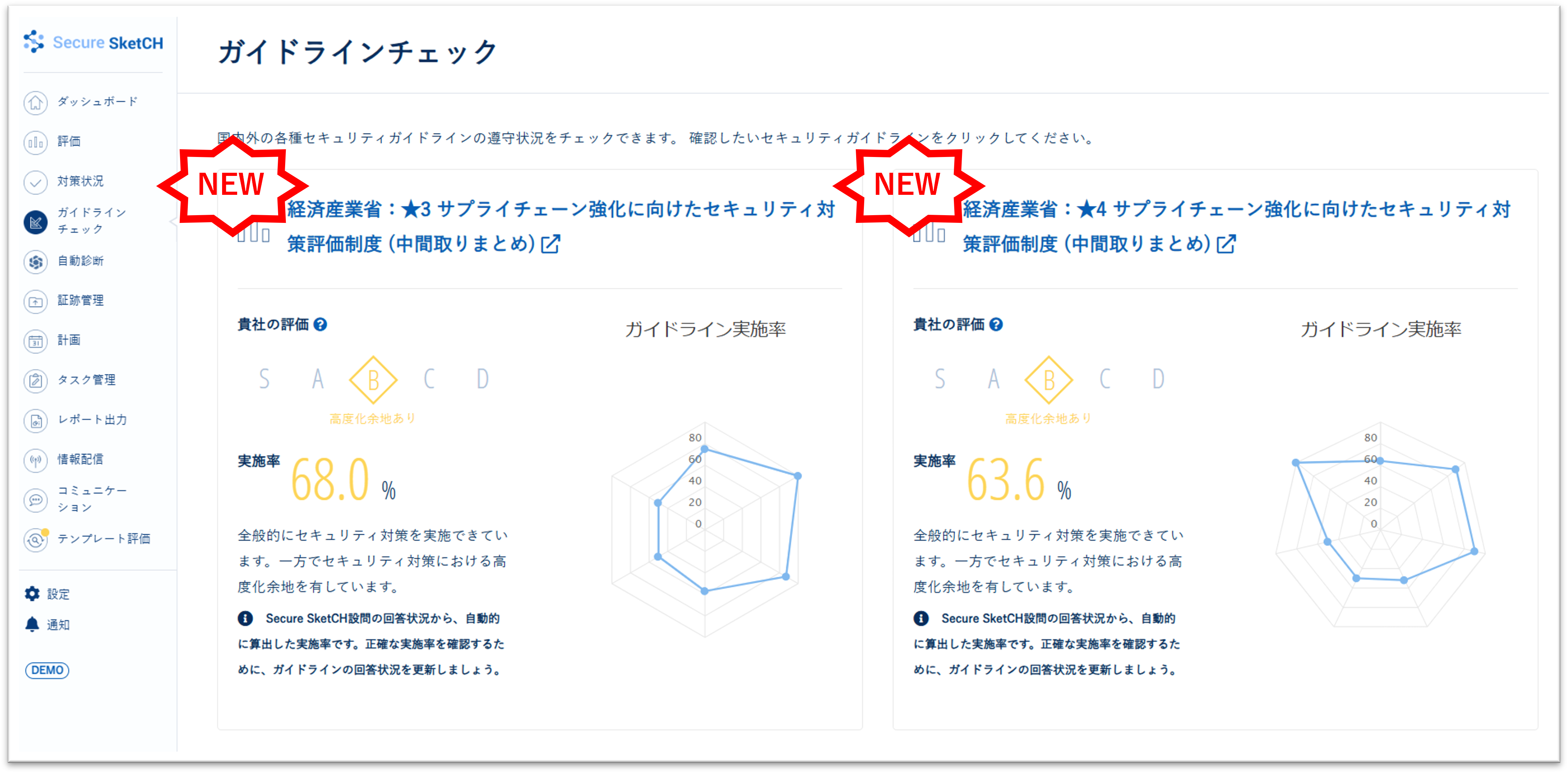 経済産業省 サプライチェーン強化に向けたセキュリティ対策評価制度