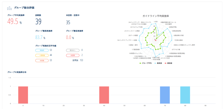 自工会/部工会・サイバーセキュリティガイドライン V2.3」を