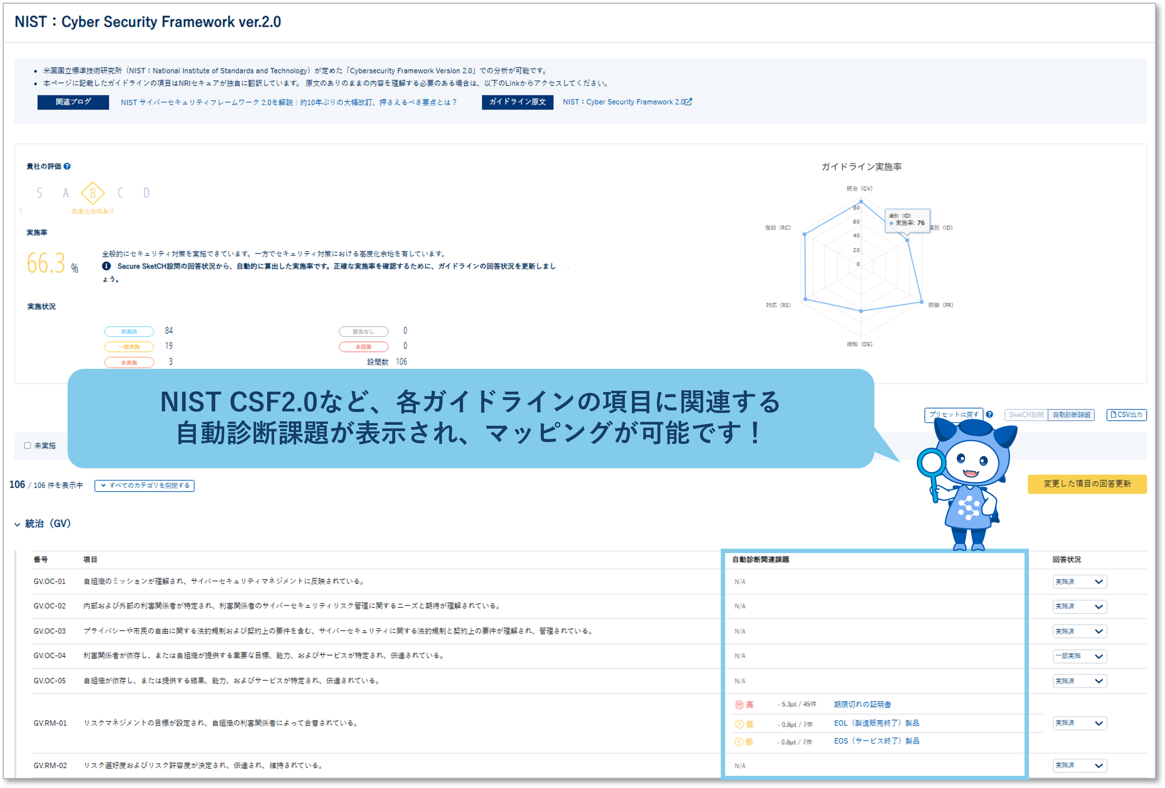 NIST CSFマッピング