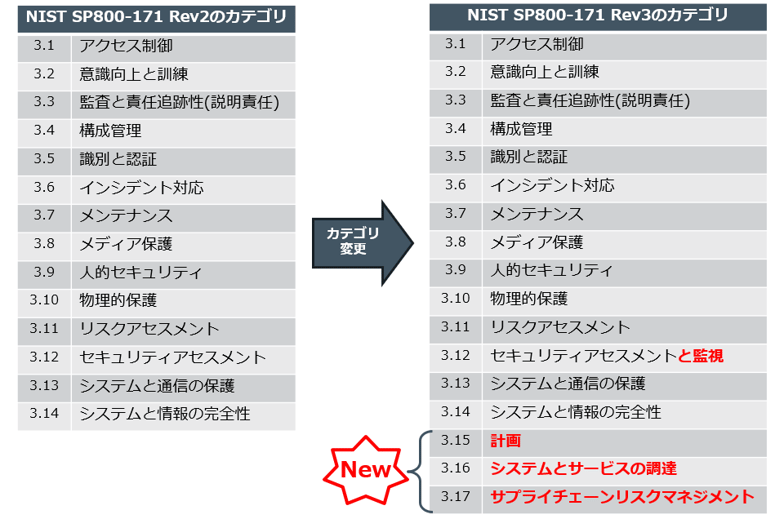 Rev3_GC_explain_001
