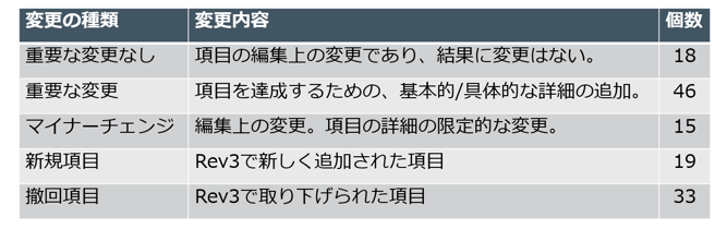 Rev3_GC_explain_002