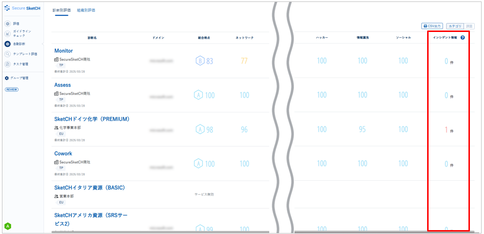 自動診断(SecurityScorecard)で登録ドメインのインシデント情報