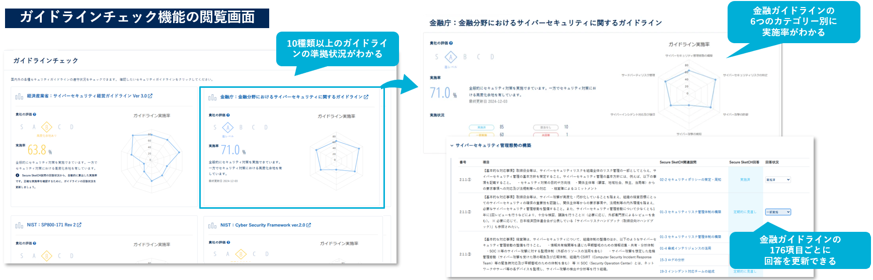 金融分野におけるサイバーセキュリティに関するガイドライン」で評価が