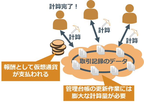 仮想通貨のマイニングとは？不正にPCが使われる事例が急増