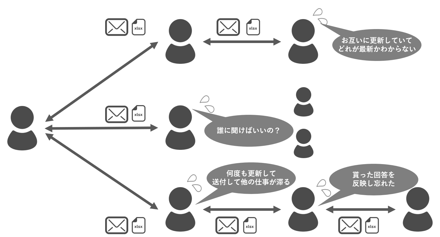 ap_communication-issue